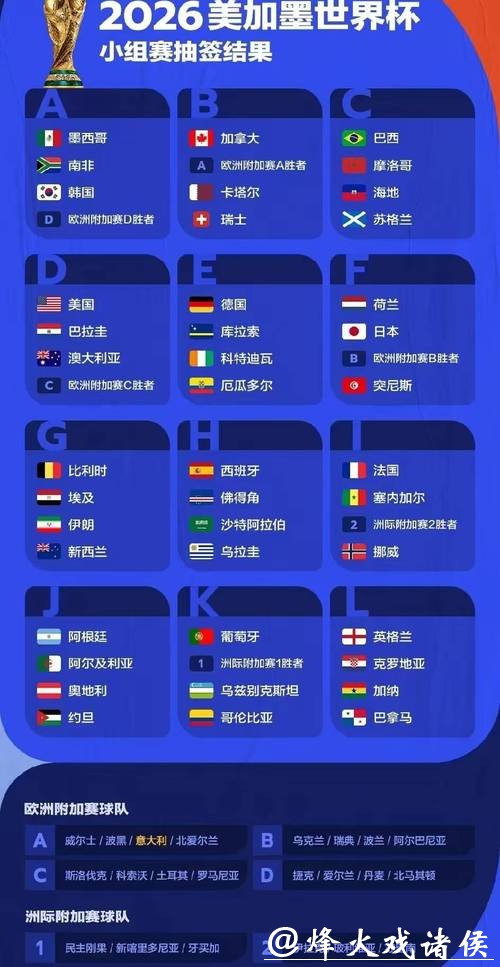 2026世界杯比赛预测：热门球队与赛果分析