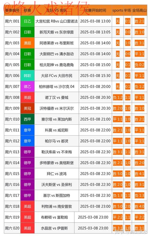 寻找世界杯比分及最新动态网址指南 寻找世界杯比分及最新动态网址指南