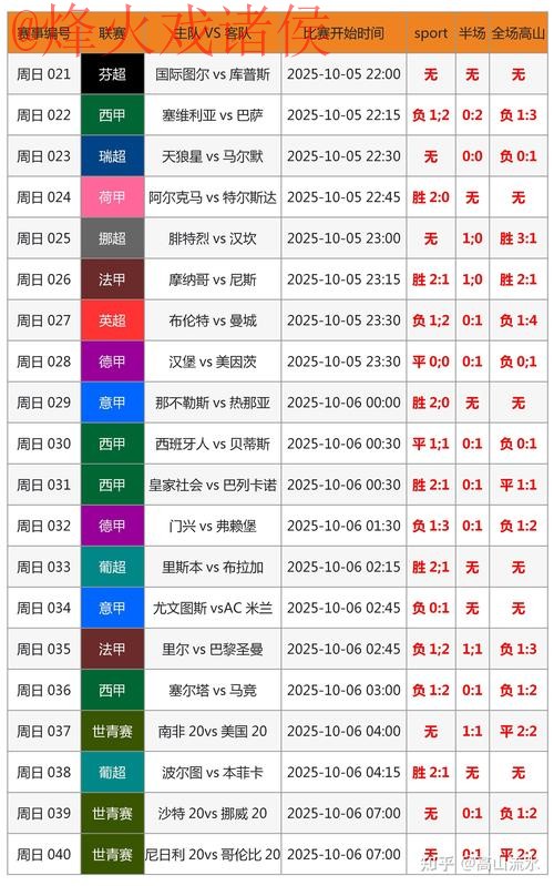 寻找世界杯比分及最新动态网址指南 寻找世界杯比分及最新动态网址指南